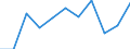 Statistische Information: Medianes Äquivalenzeinkommen / Maßeinheit: Prozent / Armutsgefährdungsgrenze: Unter 60% / Geschlecht: Insgesamt / Altersklasse: Weniger als 18 Jahre / Geopolitische Meldeeinheit: Schweiz