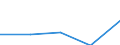 Statistische Information: Medianes Äquivalenzeinkommen / Maßeinheit: Prozent / Armutsgefährdungsgrenze: Unter 60% / Geschlecht: Insgesamt / Altersklasse: Weniger als 18 Jahre / Geopolitische Meldeeinheit: United Kingdom