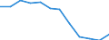 Statistische Information: Medianes Äquivalenzeinkommen / Maßeinheit: Prozent / Armutsgefährdungsgrenze: Unter 60% / Geschlecht: Insgesamt / Altersklasse: Weniger als 18 Jahre / Geopolitische Meldeeinheit: Serbien