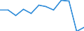 Statistische Information: Medianes Äquivalenzeinkommen / Maßeinheit: Prozent / Armutsgefährdungsgrenze: Unter 60% / Geschlecht: Insgesamt / Altersklasse: Weniger als 18 Jahre / Geopolitische Meldeeinheit: Türkei