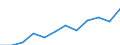 Statistische Information: Medianes Äquivalenzeinkommen / Maßeinheit: Kaufkraftstandard (KKS) / Armutsgefährdungsgrenze: Unter 60% / Haushaltszusammensetzung: Ein Erwachsener / Geopolitische Meldeeinheit: Dänemark