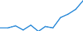 Statistische Information: Medianes Äquivalenzeinkommen / Maßeinheit: Kaufkraftstandard (KKS) / Armutsgefährdungsgrenze: Unter 60% / Haushaltszusammensetzung: Ein Erwachsener / Geopolitische Meldeeinheit: Luxemburg