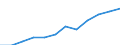 Statistische Information: Medianes Äquivalenzeinkommen / Maßeinheit: Kaufkraftstandard (KKS) / Armutsgefährdungsgrenze: Unter 60% / Haushaltszusammensetzung: Ein Erwachsener / Geopolitische Meldeeinheit: Ungarn