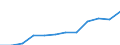 Statistische Information: Medianes Äquivalenzeinkommen / Maßeinheit: Kaufkraftstandard (KKS) / Armutsgefährdungsgrenze: Unter 60% / Haushaltszusammensetzung: Ein Erwachsener / Geopolitische Meldeeinheit: Niederlande