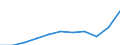Statistische Information: Medianes Äquivalenzeinkommen / Maßeinheit: Kaufkraftstandard (KKS) / Armutsgefährdungsgrenze: Unter 60% / Haushaltszusammensetzung: Ein Erwachsener / Geopolitische Meldeeinheit: Montenegro