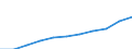 Statistische Information: Medianes Äquivalenzeinkommen / Maßeinheit: Kaufkraftstandard (KKS) / Armutsgefährdungsgrenze: Unter 60% / Haushaltszusammensetzung: Ein Erwachsener / Geopolitische Meldeeinheit: Nordmazedonien