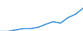 Statistische Information: Medianes Äquivalenzeinkommen / Maßeinheit: Kaufkraftstandard (KKS) / Armutsgefährdungsgrenze: Unter 60% / Haushaltszusammensetzung: Zwei Erwachsenen / Geopolitische Meldeeinheit: Griechenland