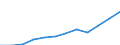 Statistische Information: Medianes Äquivalenzeinkommen / Maßeinheit: Kaufkraftstandard (KKS) / Armutsgefährdungsgrenze: Unter 60% / Haushaltszusammensetzung: Zwei Erwachsenen / Geopolitische Meldeeinheit: Italien