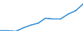 Statistische Information: Medianes Äquivalenzeinkommen / Maßeinheit: Kaufkraftstandard (KKS) / Armutsgefährdungsgrenze: Unter 60% / Haushaltszusammensetzung: Zwei Erwachsenen / Geopolitische Meldeeinheit: Zypern