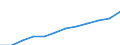 Statistische Information: Medianes Äquivalenzeinkommen / Maßeinheit: Kaufkraftstandard (KKS) / Armutsgefährdungsgrenze: Unter 60% / Haushaltszusammensetzung: Zwei Erwachsenen / Geopolitische Meldeeinheit: Lettland