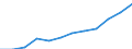 Statistische Information: Medianes Äquivalenzeinkommen / Maßeinheit: Kaufkraftstandard (KKS) / Armutsgefährdungsgrenze: Unter 60% / Haushaltszusammensetzung: Zwei Erwachsene mit zwei Kindern unter 14 Jahren / Geopolitische Meldeeinheit: Belgien