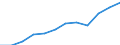 Statistische Information: Medianes Äquivalenzeinkommen / Maßeinheit: Kaufkraftstandard (KKS) / Armutsgefährdungsgrenze: Unter 60% / Haushaltszusammensetzung: Zwei Erwachsene mit zwei Kindern unter 14 Jahren / Geopolitische Meldeeinheit: Tschechien