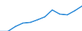 Statistische Information: Medianes Äquivalenzeinkommen / Maßeinheit: Kaufkraftstandard (KKS) / Armutsgefährdungsgrenze: Unter 60% / Haushaltszusammensetzung: Zwei Erwachsene mit zwei Kindern unter 14 Jahren / Geopolitische Meldeeinheit: Deutschland