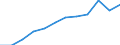 Statistische Information: Medianes Äquivalenzeinkommen / Maßeinheit: Kaufkraftstandard (KKS) / Armutsgefährdungsgrenze: Unter 60% / Haushaltszusammensetzung: Zwei Erwachsene mit zwei Kindern unter 14 Jahren / Geopolitische Meldeeinheit: Estland