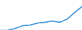 Statistische Information: Medianes Äquivalenzeinkommen / Maßeinheit: Kaufkraftstandard (KKS) / Armutsgefährdungsgrenze: Unter 60% / Haushaltszusammensetzung: Zwei Erwachsene mit zwei Kindern unter 14 Jahren / Geopolitische Meldeeinheit: Spanien