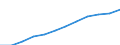Statistische Information: Medianes Äquivalenzeinkommen / Maßeinheit: Kaufkraftstandard (KKS) / Armutsgefährdungsgrenze: Unter 60% / Haushaltszusammensetzung: Zwei Erwachsene mit zwei Kindern unter 14 Jahren / Geopolitische Meldeeinheit: Litauen