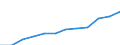Statistische Information: Medianes Äquivalenzeinkommen / Maßeinheit: Kaufkraftstandard (KKS) / Armutsgefährdungsgrenze: Unter 60% / Haushaltszusammensetzung: Zwei Erwachsene mit zwei Kindern unter 14 Jahren / Geopolitische Meldeeinheit: Malta