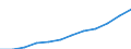 Statistische Information: Medianes Äquivalenzeinkommen / Maßeinheit: Kaufkraftstandard (KKS) / Armutsgefährdungsgrenze: Unter 60% / Haushaltszusammensetzung: Zwei Erwachsene mit zwei Kindern unter 14 Jahren / Geopolitische Meldeeinheit: Polen