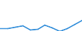 Statistische Information: Medianes Äquivalenzeinkommen / Maßeinheit: Kaufkraftstandard (KKS) / Armutsgefährdungsgrenze: Unter 60% / Haushaltszusammensetzung: Zwei Erwachsene mit zwei Kindern unter 14 Jahren / Geopolitische Meldeeinheit: Slowakei