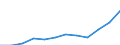 Statistische Information: Medianes Äquivalenzeinkommen / Maßeinheit: Kaufkraftstandard (KKS) / Armutsgefährdungsgrenze: Unter 60% / Haushaltszusammensetzung: Zwei Erwachsene mit zwei Kindern unter 14 Jahren / Geopolitische Meldeeinheit: Finnland