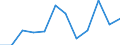 Statistische Information: Medianes Äquivalenzeinkommen / Armutsgefährdungsgrenze: Unter 60% / Maßeinheit: Prozent / Altersklasse: Insgesamt / Geschlecht: Insgesamt / Geopolitische Meldeeinheit: Tschechien
