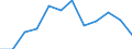 Statistische Information: Medianes Äquivalenzeinkommen / Armutsgefährdungsgrenze: Unter 60% / Maßeinheit: Prozent / Altersklasse: Insgesamt / Geschlecht: Insgesamt / Geopolitische Meldeeinheit: Estland