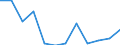 Statistische Information: Medianes Äquivalenzeinkommen / Armutsgefährdungsgrenze: Unter 60% / Maßeinheit: Prozent / Altersklasse: Insgesamt / Geschlecht: Insgesamt / Geopolitische Meldeeinheit: Ungarn