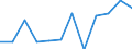 Statistische Information: Medianes Äquivalenzeinkommen / Armutsgefährdungsgrenze: Unter 60% / Maßeinheit: Prozent / Altersklasse: Insgesamt / Geschlecht: Insgesamt / Geopolitische Meldeeinheit: Malta