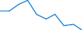 Statistische Information: Medianes Äquivalenzeinkommen / Armutsgefährdungsgrenze: Unter 60% / Maßeinheit: Prozent / Altersklasse: Insgesamt / Geschlecht: Insgesamt / Geopolitische Meldeeinheit: Serbien