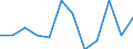 Statistische Information: Medianes Äquivalenzeinkommen / Armutsgefährdungsgrenze: Unter 60% / Maßeinheit: Prozent / Altersklasse: Insgesamt / Geschlecht: Männer / Geopolitische Meldeeinheit: Tschechien