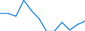 Statistische Information: Medianes Äquivalenzeinkommen / Armutsgefährdungsgrenze: Unter 60% / Maßeinheit: Prozent / Altersklasse: Insgesamt / Geschlecht: Männer / Geopolitische Meldeeinheit: Griechenland