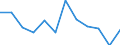 Statistische Information: Medianes Äquivalenzeinkommen / Armutsgefährdungsgrenze: Unter 60% / Maßeinheit: Prozent / Altersklasse: Insgesamt / Geschlecht: Männer / Geopolitische Meldeeinheit: Litauen