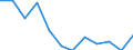 Statistische Information: Medianes Äquivalenzeinkommen / Armutsgefährdungsgrenze: Unter 60% / Maßeinheit: Prozent / Altersklasse: Insgesamt / Geschlecht: Männer / Geopolitische Meldeeinheit: Ungarn