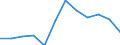 Statistische Information: Medianes Äquivalenzeinkommen / Armutsgefährdungsgrenze: Unter 60% / Maßeinheit: Prozent / Altersklasse: Insgesamt / Geschlecht: Männer / Geopolitische Meldeeinheit: Niederlande