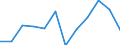 Statistische Information: Medianes Äquivalenzeinkommen / Armutsgefährdungsgrenze: Unter 60% / Maßeinheit: Prozent / Altersklasse: Insgesamt / Geschlecht: Männer / Geopolitische Meldeeinheit: Österreich