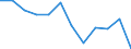 Statistische Information: Medianes Äquivalenzeinkommen / Armutsgefährdungsgrenze: Unter 60% / Maßeinheit: Prozent / Altersklasse: Insgesamt / Geschlecht: Männer / Geopolitische Meldeeinheit: Polen