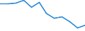 Statistische Information: Medianes Äquivalenzeinkommen / Armutsgefährdungsgrenze: Unter 60% / Maßeinheit: Prozent / Altersklasse: Insgesamt / Geschlecht: Männer / Geopolitische Meldeeinheit: Rumänien