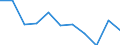 Statistische Information: Medianes Äquivalenzeinkommen / Armutsgefährdungsgrenze: Unter 60% / Maßeinheit: Prozent / Altersklasse: Insgesamt / Geschlecht: Männer / Geopolitische Meldeeinheit: Slowakei