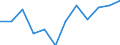 Statistische Information: Medianes Äquivalenzeinkommen / Armutsgefährdungsgrenze: Unter 60% / Maßeinheit: Prozent / Altersklasse: Insgesamt / Geschlecht: Männer / Geopolitische Meldeeinheit: Finnland