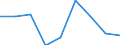 Statistische Information: Medianes Äquivalenzeinkommen / Armutsgefährdungsgrenze: Unter 60% / Maßeinheit: Prozent / Altersklasse: Insgesamt / Geschlecht: Männer / Geopolitische Meldeeinheit: Island