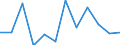 Statistische Information: Medianes Äquivalenzeinkommen / Armutsgefährdungsgrenze: Unter 60% / Maßeinheit: Prozent / Altersklasse: Insgesamt / Geschlecht: Männer / Geopolitische Meldeeinheit: Norwegen