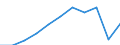 Statistische Information: Medianes Äquivalenzeinkommen / Armutsgefährdungsgrenze: Unter 60% / Maßeinheit: Prozent / Altersklasse: Insgesamt / Geschlecht: Männer / Geopolitische Meldeeinheit: Schweiz