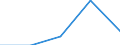 Statistische Information: Medianes Äquivalenzeinkommen / Armutsgefährdungsgrenze: Unter 60% / Maßeinheit: Prozent / Altersklasse: Insgesamt / Geschlecht: Männer / Geopolitische Meldeeinheit: United Kingdom