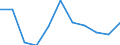 Statistische Information: Medianes Äquivalenzeinkommen / Armutsgefährdungsgrenze: Unter 60% / Maßeinheit: Prozent / Altersklasse: Insgesamt / Geschlecht: Männer / Geopolitische Meldeeinheit: Nordmazedonien