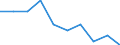 Statistische Information: Medianes Äquivalenzeinkommen / Armutsgefährdungsgrenze: Unter 60% / Maßeinheit: Prozent / Altersklasse: Insgesamt / Geschlecht: Männer / Geopolitische Meldeeinheit: Serbien