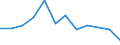 Statistische Information: Medianes Äquivalenzeinkommen / Armutsgefährdungsgrenze: Unter 60% / Maßeinheit: Prozent / Altersklasse: Insgesamt / Geschlecht: Frauen / Geopolitische Meldeeinheit: Belgien