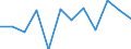 Statistische Information: Medianes Äquivalenzeinkommen / Armutsgefährdungsgrenze: Unter 60% / Maßeinheit: Prozent / Altersklasse: Insgesamt / Geschlecht: Frauen / Geopolitische Meldeeinheit: Dänemark