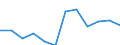 Statistische Information: Medianes Äquivalenzeinkommen / Armutsgefährdungsgrenze: Unter 60% / Maßeinheit: Prozent / Altersklasse: Insgesamt / Geschlecht: Frauen / Geopolitische Meldeeinheit: Zypern