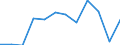 Statistische Information: Medianes Äquivalenzeinkommen / Armutsgefährdungsgrenze: Unter 60% / Maßeinheit: Prozent / Altersklasse: Insgesamt / Geschlecht: Frauen / Geopolitische Meldeeinheit: Lettland