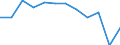 Statistische Information: Medianes Äquivalenzeinkommen / Armutsgefährdungsgrenze: Unter 60% / Geschlecht: Insgesamt / Maßeinheit: Prozent / Altersklasse: Insgesamt / Geopolitische Meldeeinheit: Euroraum (EA11-1999, EA12-2001, EA13-2007, EA15-2008, EA16-2009, EA17-2011, EA18-2014, EA19-2015, EA20-2023, EA21-2026)
